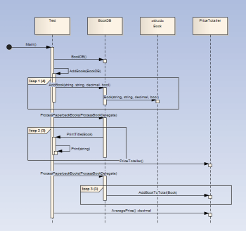 VEA Small Sequence Diagram